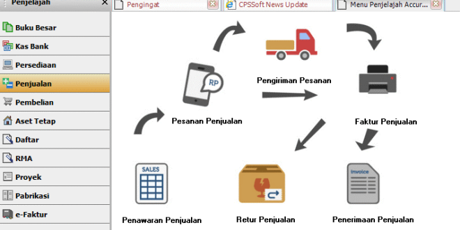 Inovasi Teknologi Dalam Aplikasi Keuangan Yang Wajib Kamu Tahu