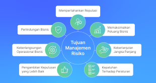 Manajemen Risiko Finansial Dalam Bisnis