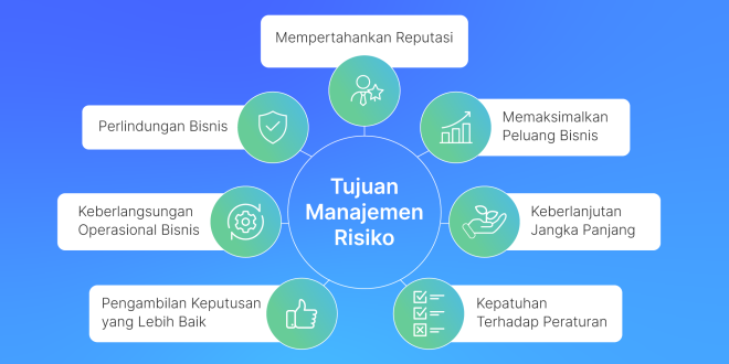 Manajemen Risiko Finansial Dalam Bisnis