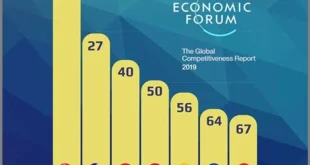 Meningkatkan Daya Saing Perusahaan Di Pasar Global