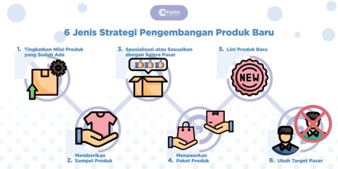 Strategi Menarik Pelanggan Baru Untuk Bisnis Kecil