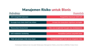 Strategi Pengelolaan Risiko Bisnis