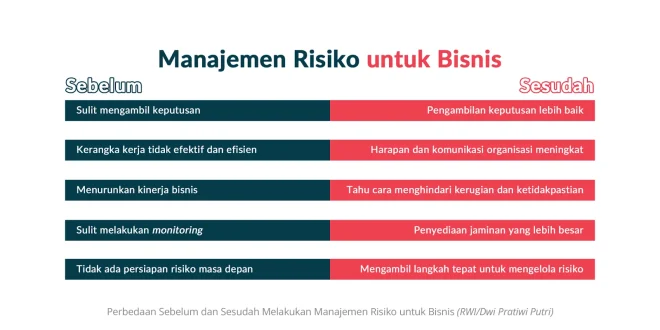 Strategi Pengelolaan Risiko Bisnis